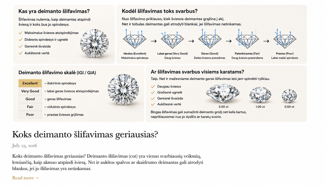 Koks deimanto šlifavimas geriausias?