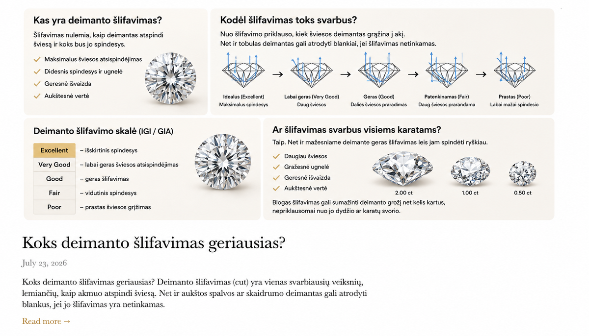 Koks deimanto šlifavimas geriausias?