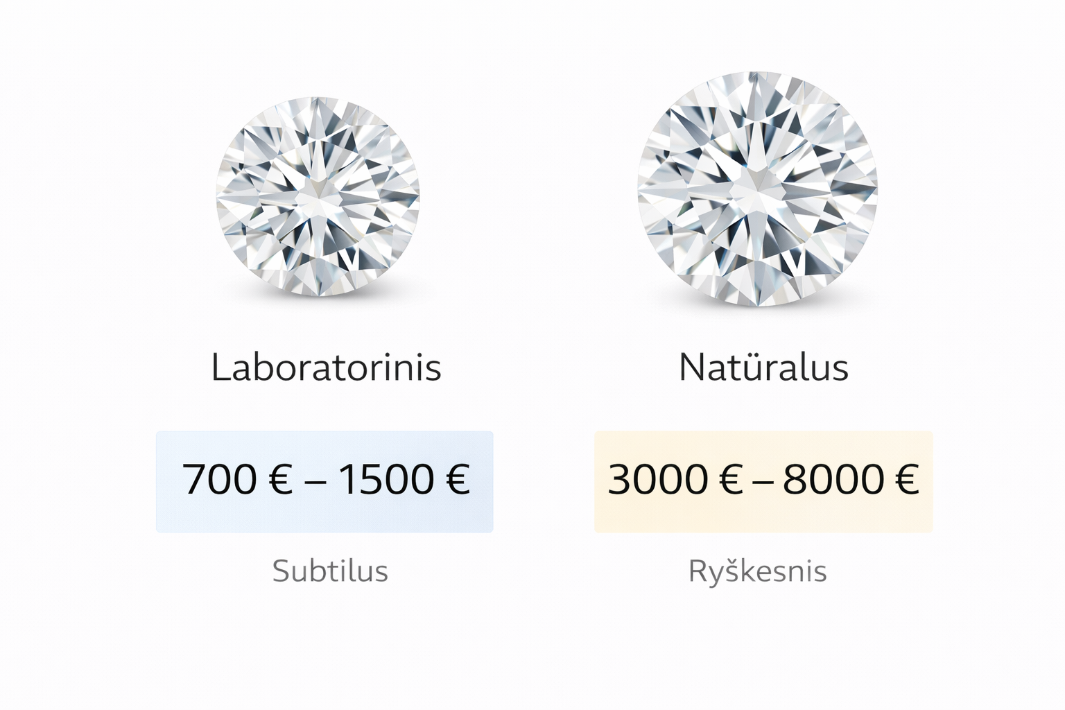 Kiek kainuoja 1 ct deimantas?