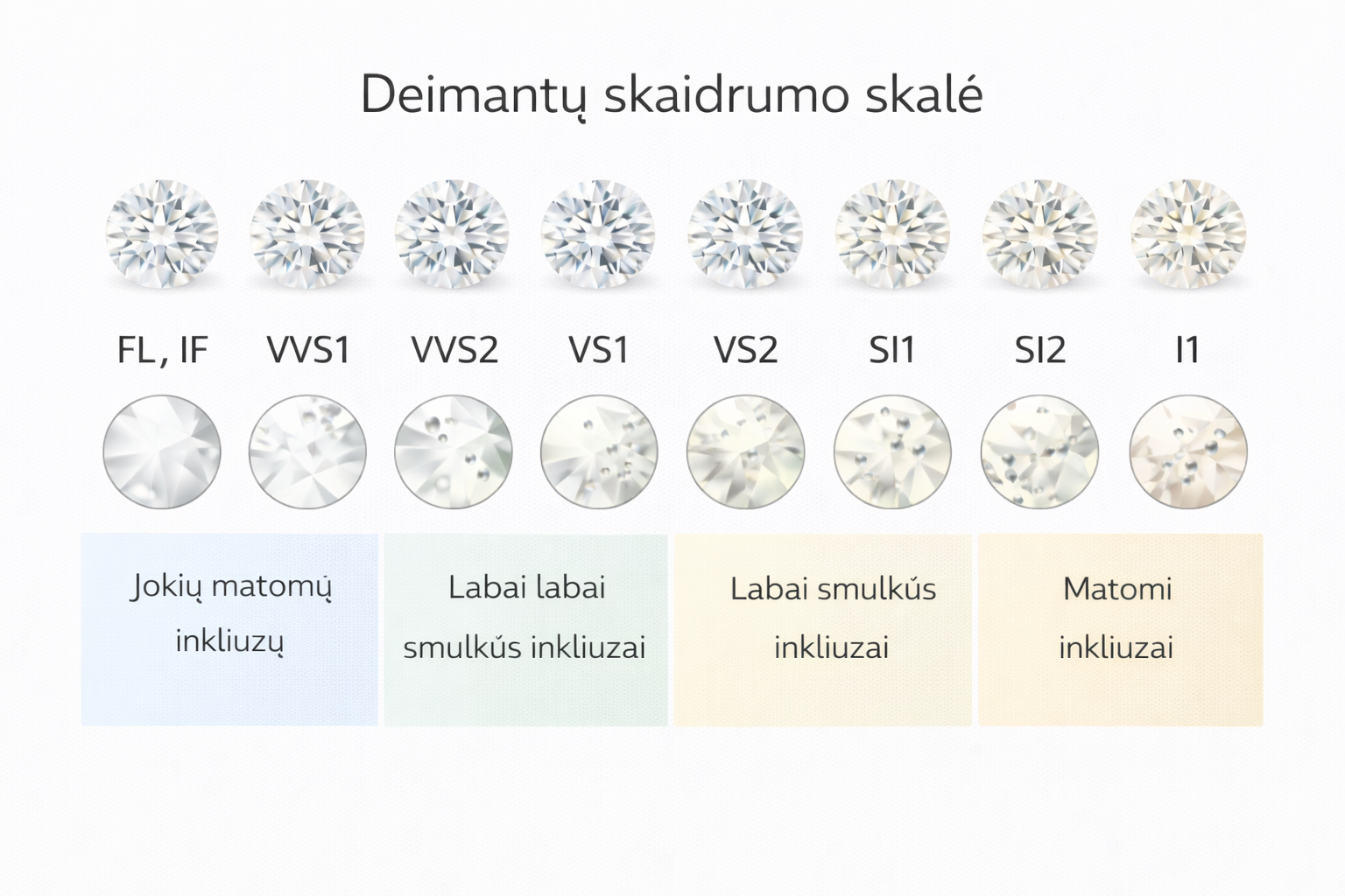 Kas yra deimanto skaidrumas (Clarity)?