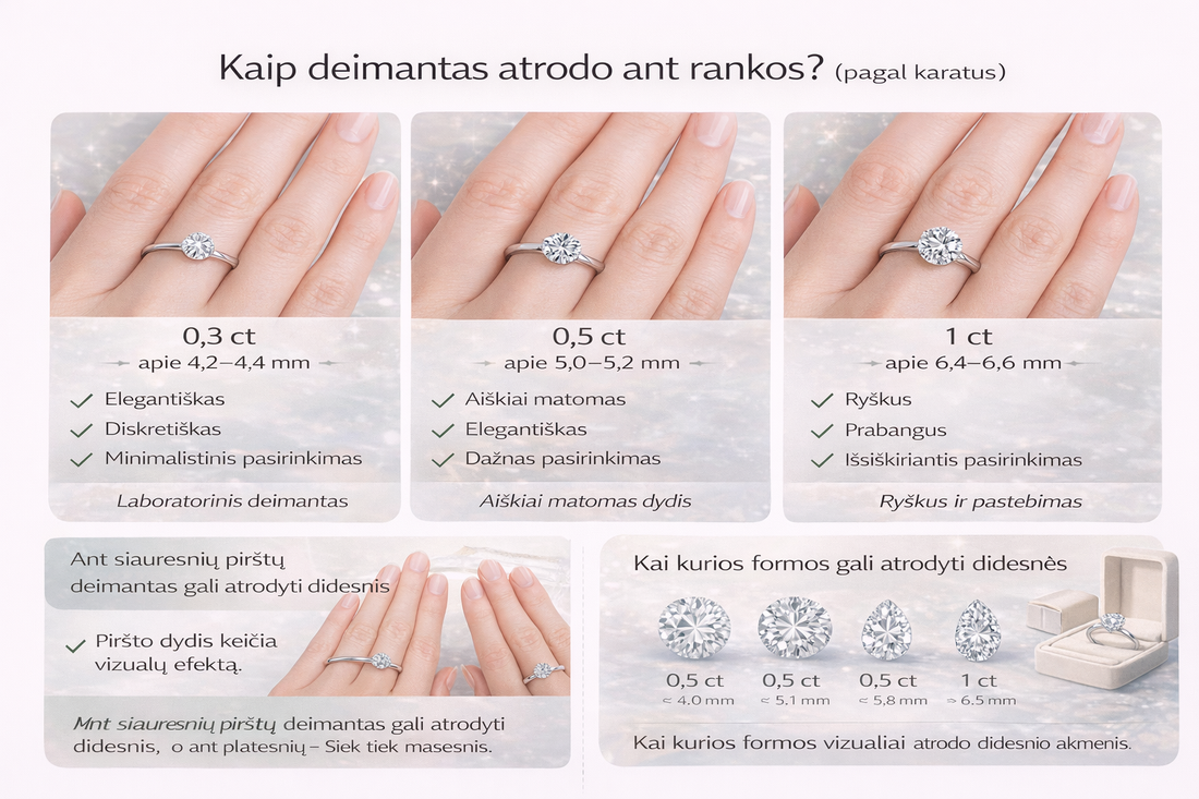 Kaip deimantas atrodo ant rankos? (pagal karatus)