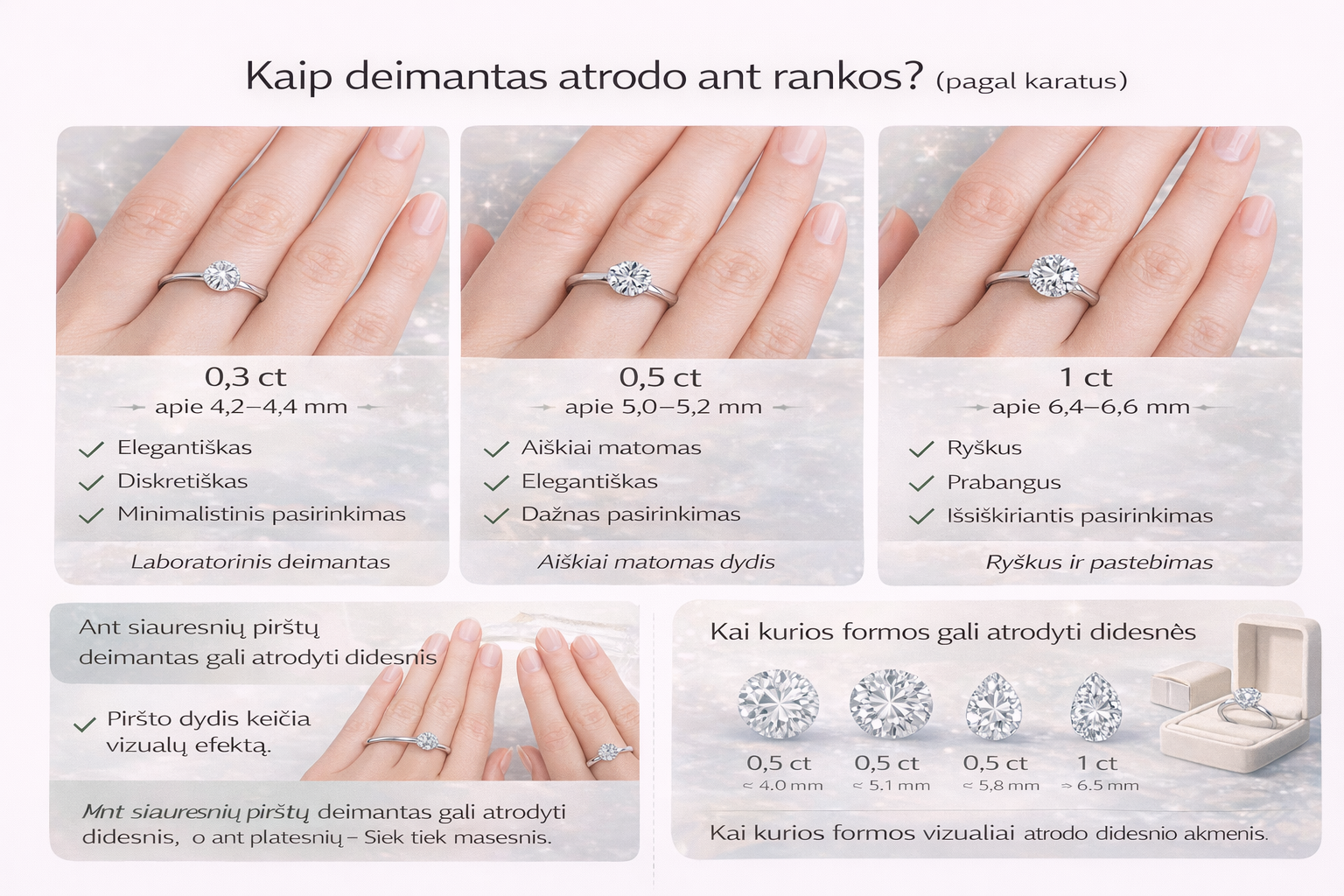 Kaip deimantas atrodo ant rankos? (pagal karatus)