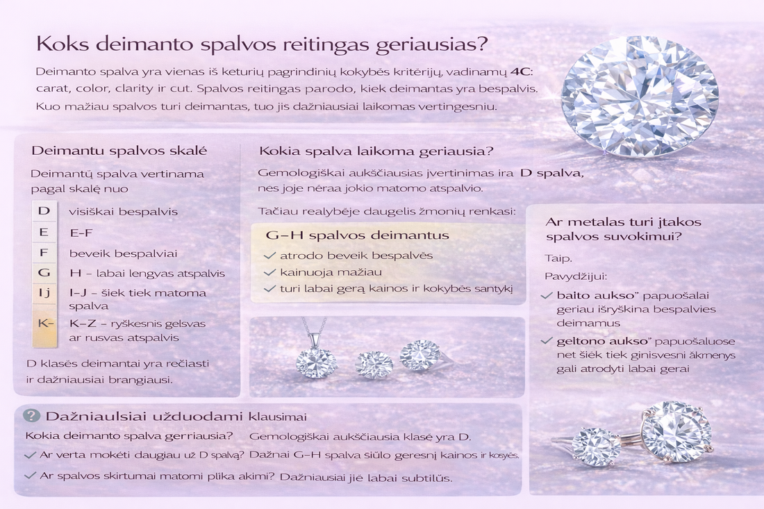 Koks deimanto spalvos reitingas geriausias?
