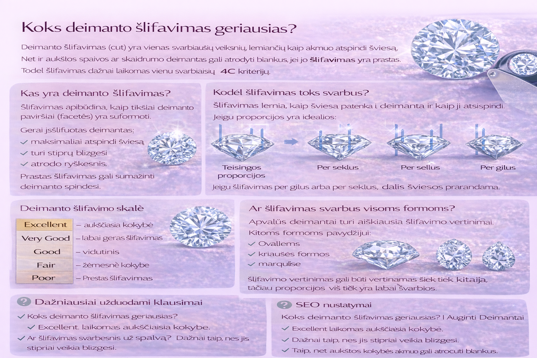 Koks deimanto šlifavimas geriausias?
